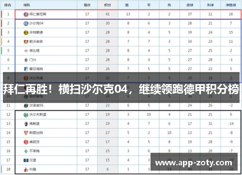 拜仁再胜！横扫沙尔克04，继续领跑德甲积分榜