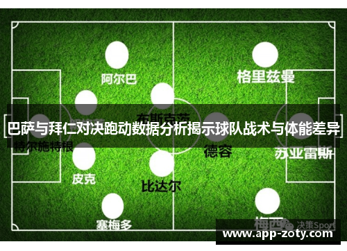 巴萨与拜仁对决跑动数据分析揭示球队战术与体能差异